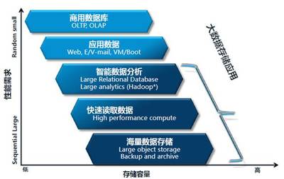 大數(shù)據(jù)服務(wù)如何重塑安防行業(yè)